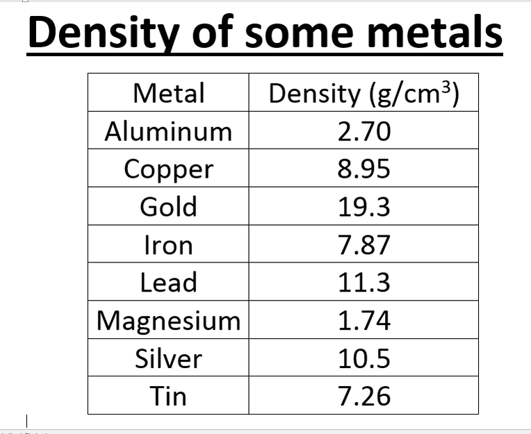 density of steel